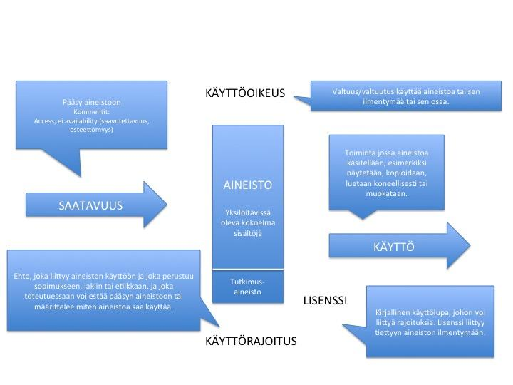 Kuva 1 - Selvityksen keskeiset käsitteet 2.
