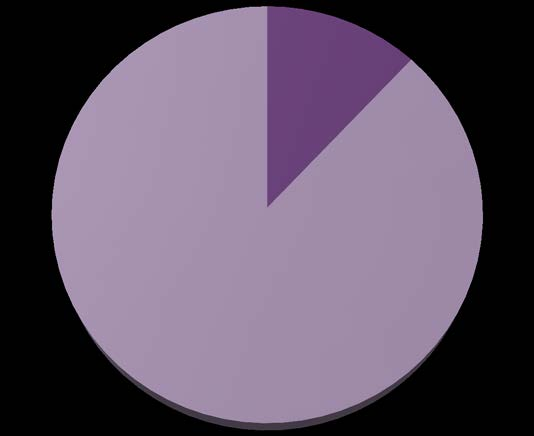 vuotta 8 % Sukupuoli Nainen 12 %