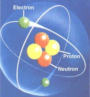 Atomin rakenne Atomiydin koostuu nukleoneista, joita ovat protonit ja neutronit.