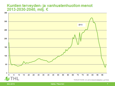 terveyden- ja vanhustenhuollon