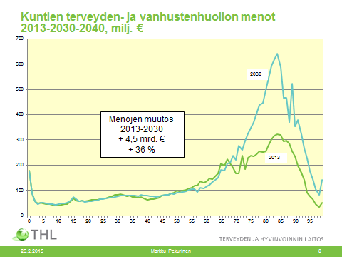 2013, 2030 ja 2040.