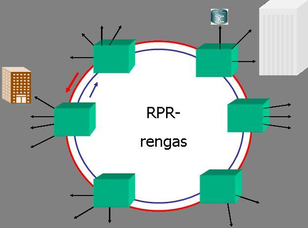 9 3.3.2 Rengasmallin väylä Rengastopologia ei ole enää kovin yleisesti käytössä. Rengastopologian verkossa verkkolaitteella on aina kaksi naapuri verkkolaitetta (Kuva 4.).
