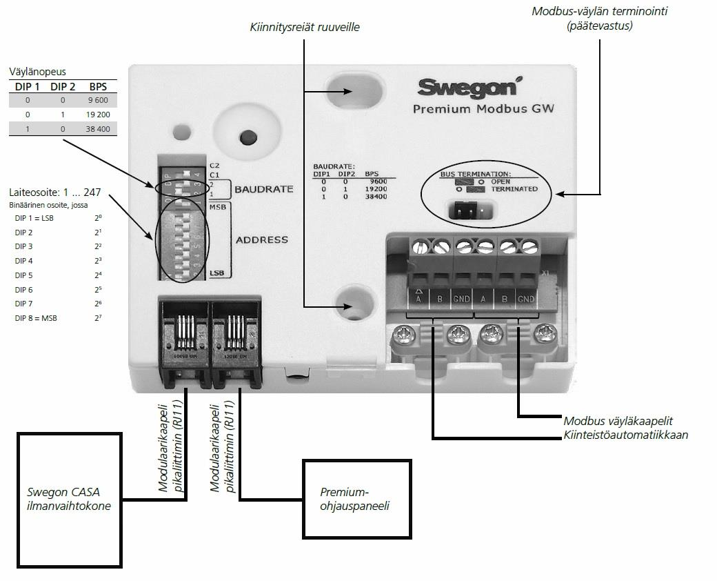 21 Kuva 12. Swegon ilmastointikoneen modbus gateway-yksikkö [12]. Modbusia käyttäviä laitevalmistajia ovat esimerkiksi Fidelix, Athmostec, Swegon, Halton ja Chiller.