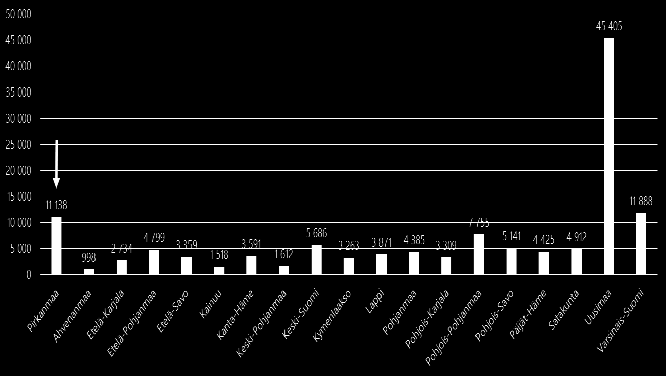 Heillä on työterveyshuoltoa koskeva järjestämisvelvollisuus työntekijöilleen. Maakuntatieto on johdettu yrityksen kotikuntatiedosta.
