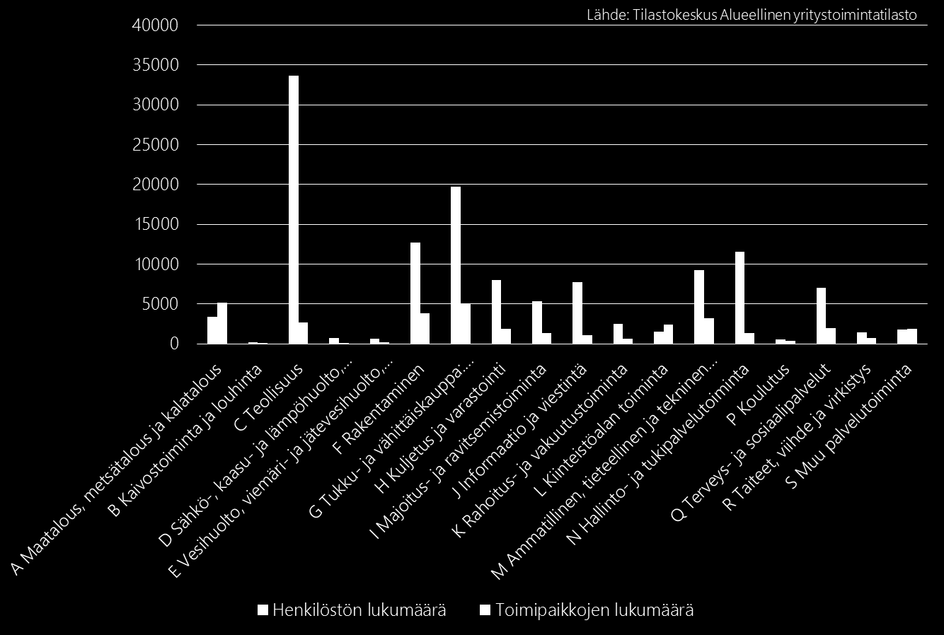 Pienet yritykset hankkivat usein työterveyshuollon palvelunsa kunnallisen sektorin palveluntuottajilta (terveyskeskuksilta, kunnallisilta liikelaitoksilta ja osakeyhtiöiltä) niin Pirkanmaalla kuin