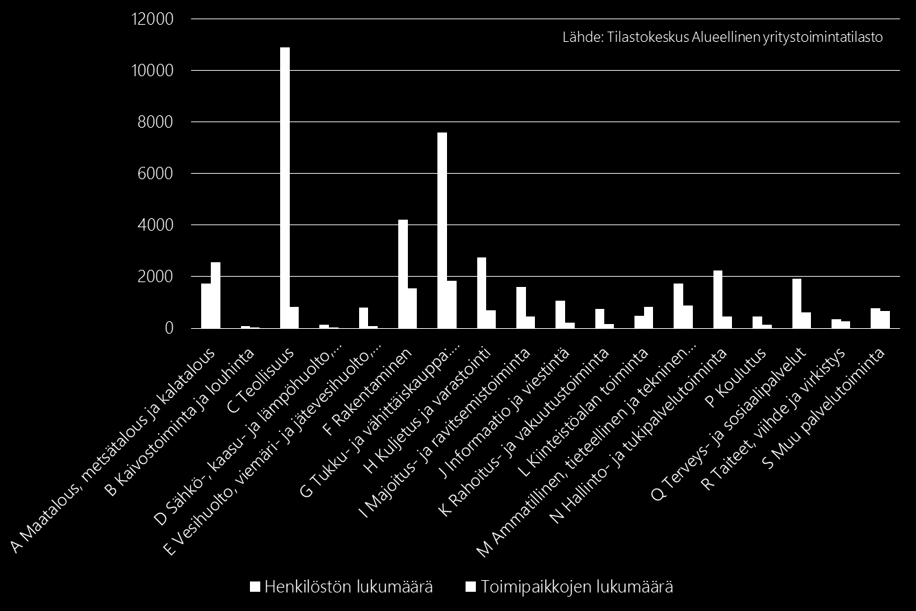 koko maassa. Kaikkien näiden yritysten työterveyshuollon palveluntuottaja tulee muuttumaan 1.1.2019 alkaen.