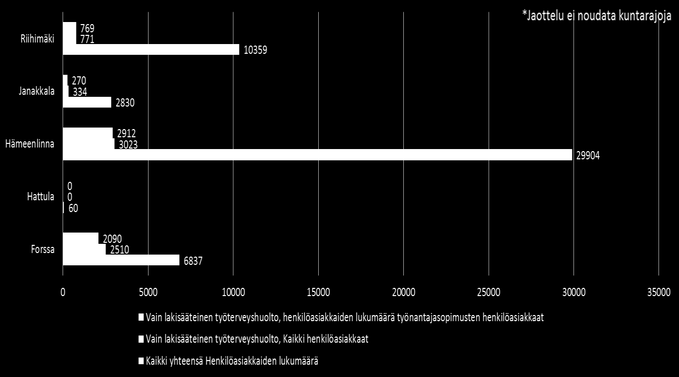 Työterveyshuollossa työskentelevien osalta palvelujärjestelyt voivat edellyttää nykyistä liikkuvampaa ja monipaikkaisempaa työtä.
