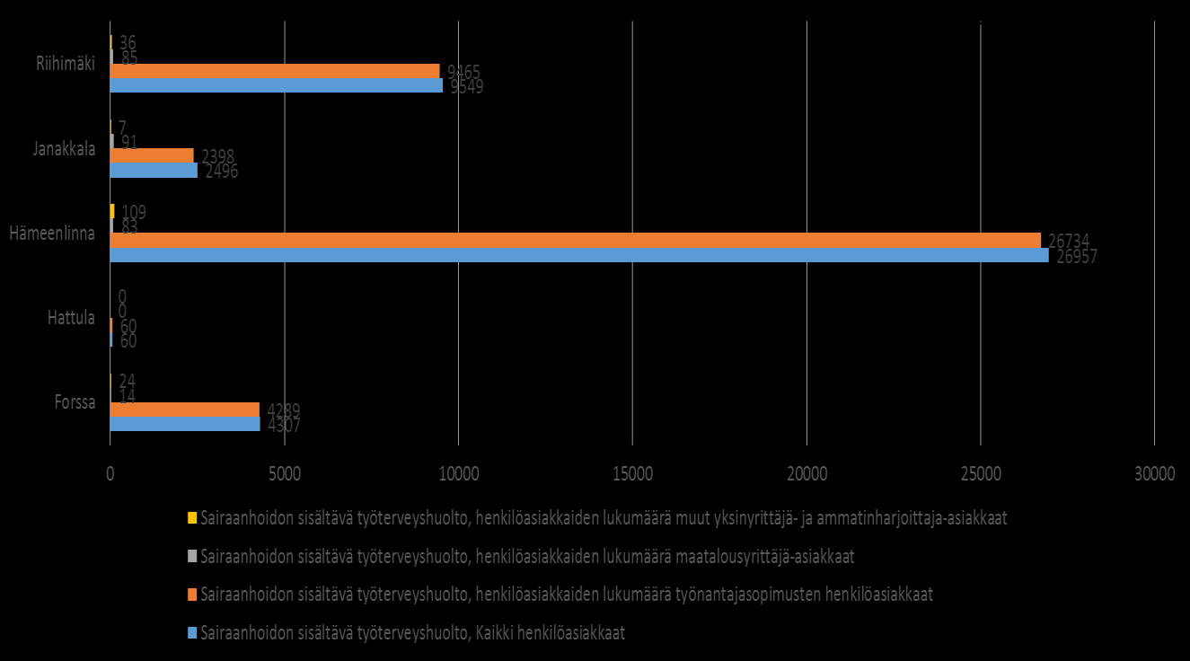 Kuva 26: Sairaanhoidon sisältävä