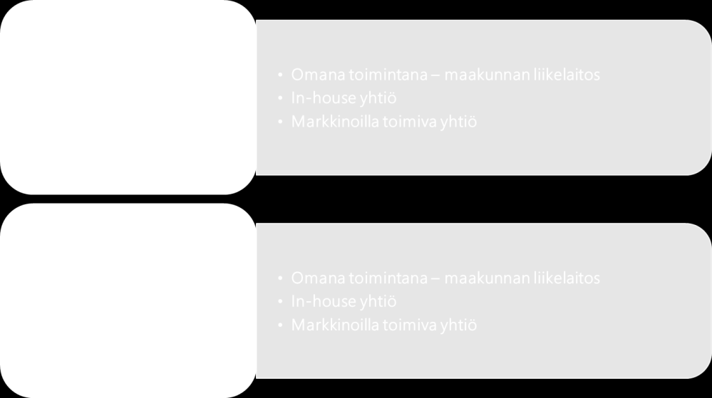 Maakunta voi tuottaa palvelut itse (maakuntalaki 8 ), yhteistoiminnassa muiden maakuntien kanssa tai hankkia ne sopimukseen perustuen muulta palveluntuottajalta, jolloin järjestämisvastuu säilyy
