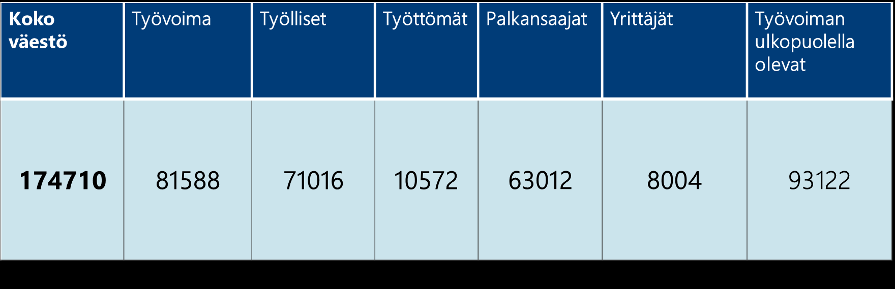 MAAKUNNAN PERUSTIEDOT: Kanta- Häme 1.