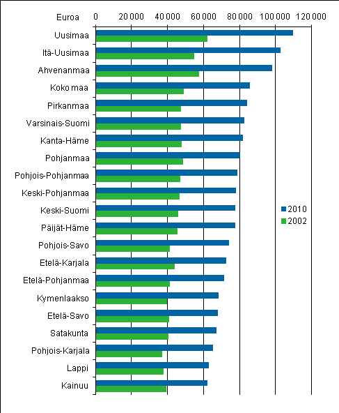 Kuvio 6.