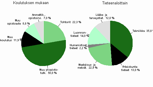 yli 690 miljoonaan euroon, mikä sisälsi kasvua edellisvuodesta noin 35 miljoonaa euroa. Kasvusta valtaosa (25 milj.
