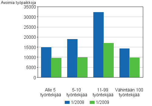 3 Avoimet työpaikat toimipaikan omistusmuodon