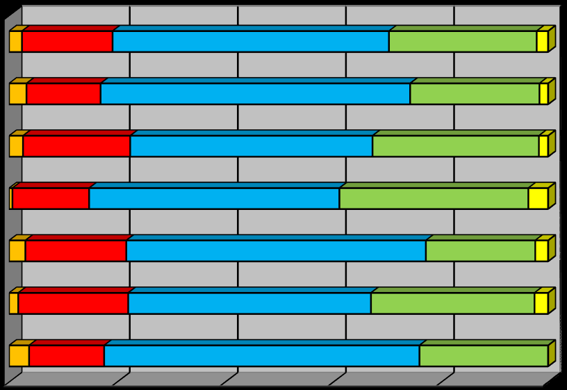 Taulukko 7. Agrologien keskipalkat alueittain v.