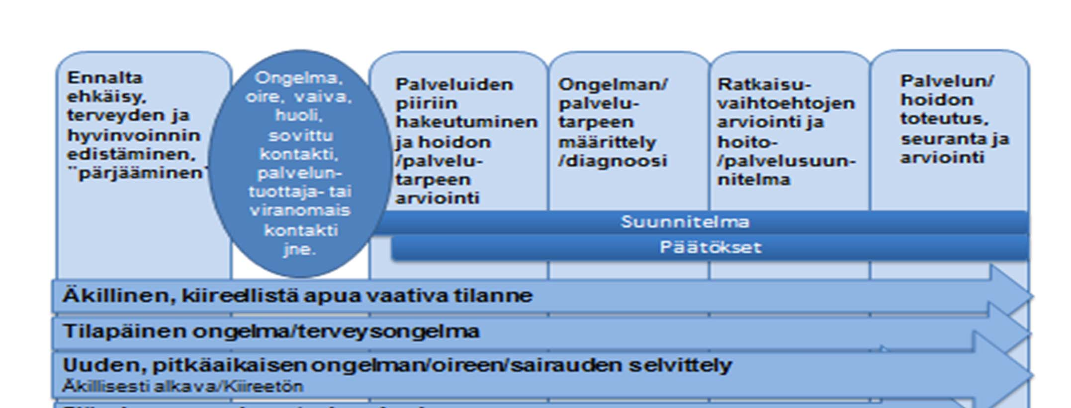 KESKI-SUOMEN