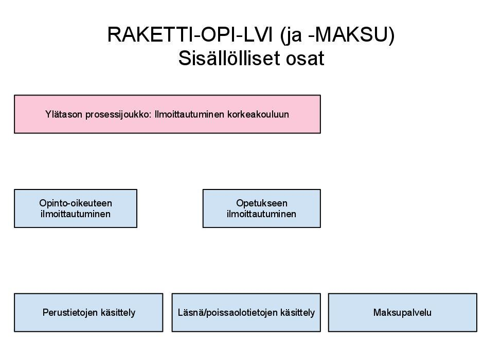 Ei mukana