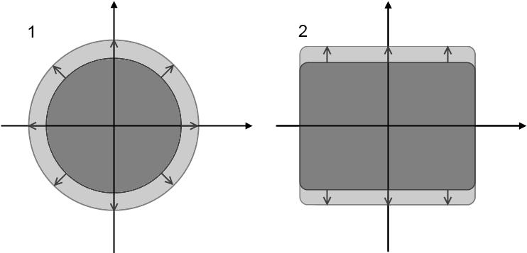 21 = exp( ( ) ) (3.10) Normaalialueen leviäminen voi kuitenkin käytännössä kohdata rajoituksia, jolloin todellinen virran vaimenemiseen kuluva aika t d on suurempi kuin t Q.