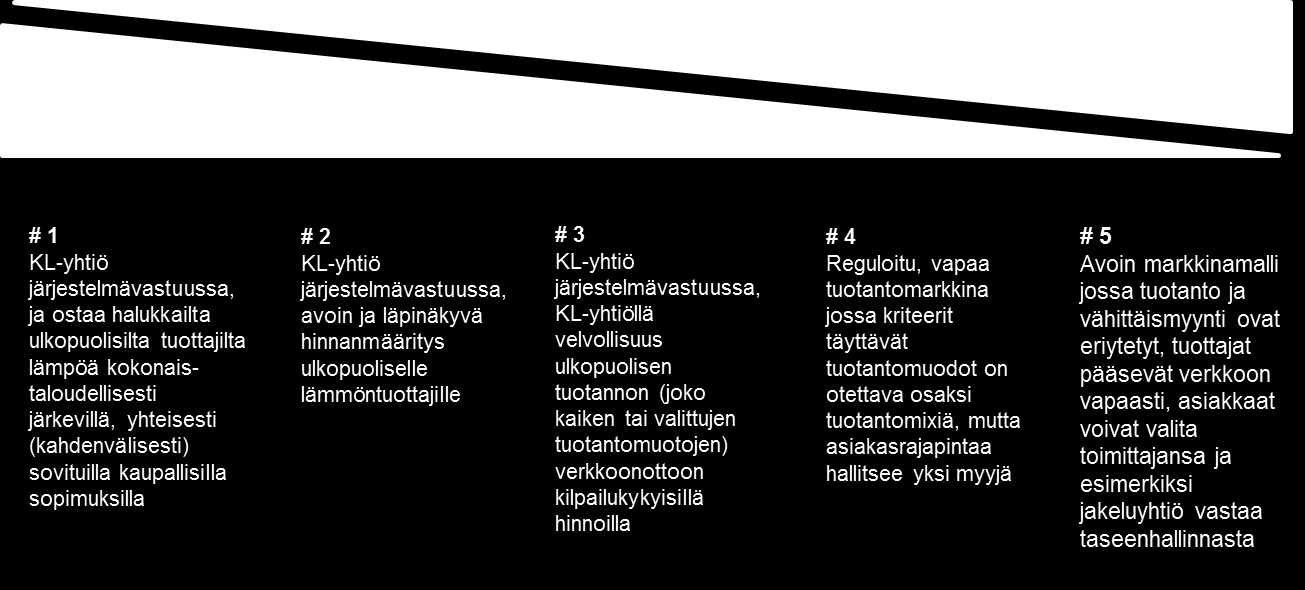 5 2 KAKSISUUNTAINEN KAUKOLÄMPÖ 2.1 Kaksisuuntaisen kaukolämmön määrittely työssä Kaksisuuntainen kaukolämpö voidaan määritellä monin eri tavoin.