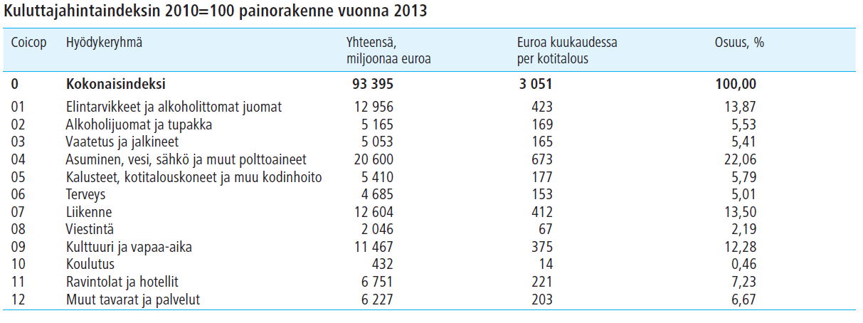 Esimerkki 16.3. Määrää Laspeyresin hinta- ja volyymi-indeksiluvut vuodelle 2008 käyttäen perusajankohtana vuotta 2003.