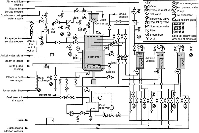 Figure 3.16 FIGURE 3.