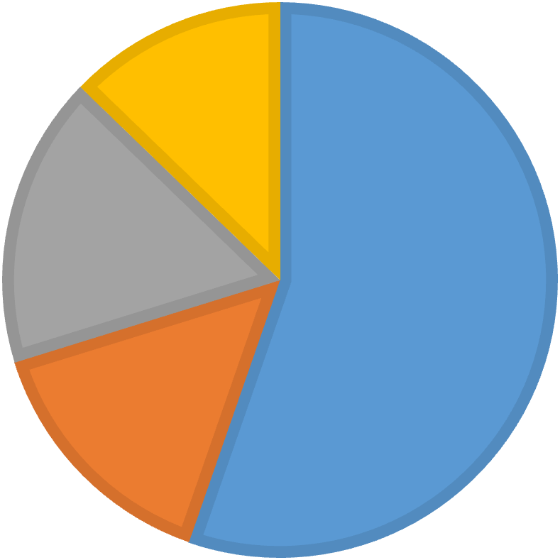 68 13 % 17 % 55 % 15 % Nainen, käyttää D-vitamiinia Mies, käyttää D-vitamiinia Nainen, ei käytä D-vitamiinia Mies, ei käytä D-vitamiinia Kuva 8. D-vitamiinin käyttö sukupuolen mukaan (n=47). 7.