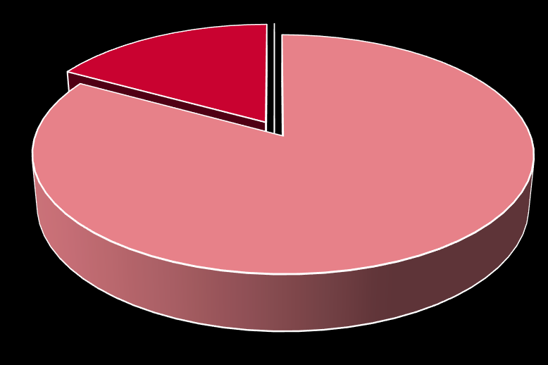 Työllisyys valmistumishetkellä Valmistumishetkellä v. 2009 työttömänä oli 14% vastanneista.