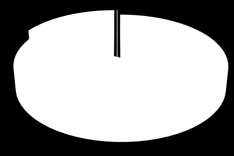 Vuonna 2009 valmistuneista kaikki saivat työpaikan alle vuodessa.