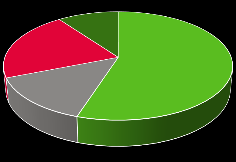 Tyytyväisyys tutkintoon 2014 Melko tyytyväinen