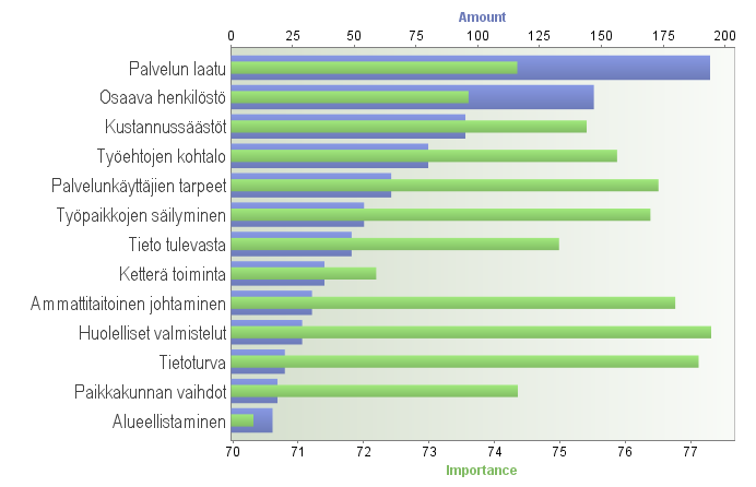 Uusi ICT-palvelukeskus / tietohallintohenkilöstö Kuvion sininen palkki kertoo, kuinka