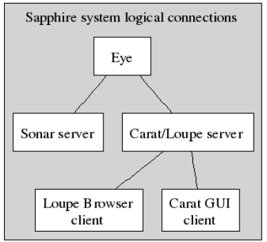 35 5 7SIGNAL SAPPHIRE -LAADUNVALVONTARATKAISU 7 Signal Sapphire -laadunvalvontaratkaisu koostuu useasta komponentista, ja sillä voidaan valvoa langattomia lähiverkkoja erilaisin suoritettavin