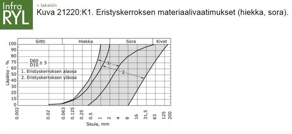Eristyskerroksen