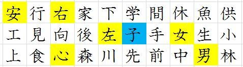 6-2. 第七課の漢字 Luvun 7 kanji-merkit 書順注意 Varo vetojärjestys 画数注意 Varo vetomäärä 1)