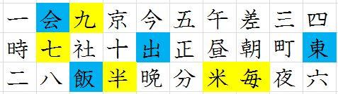 6-3. 第八課の漢字 Luvun 8 kanji-merkit 書順注意 Varo vetojärjestys 画数注意 Varo vetomäärä
