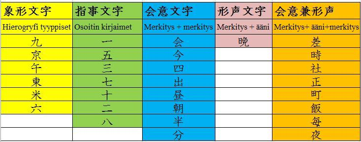 (Adjektiiveissa käytettävät kanjit) 正しい 3) 二字名詞 (Kahdesta merkistä koostuvat