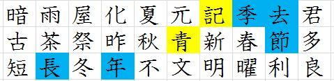 6-5. 第十課の漢字 Luvun 10 kanji-merkit 書順注意 Varo vetojärjestys 画数注意 Varo vetomäärä 1)