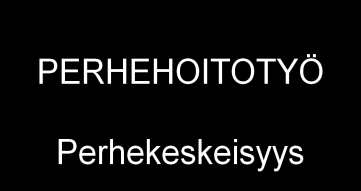 sairastuessa vaikuttavat perheen kykyyn osallistua lapsen hoitoon.