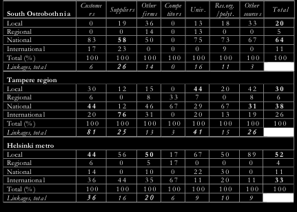 Sources of technology information Intelligent machinery (n=18) Intelligent