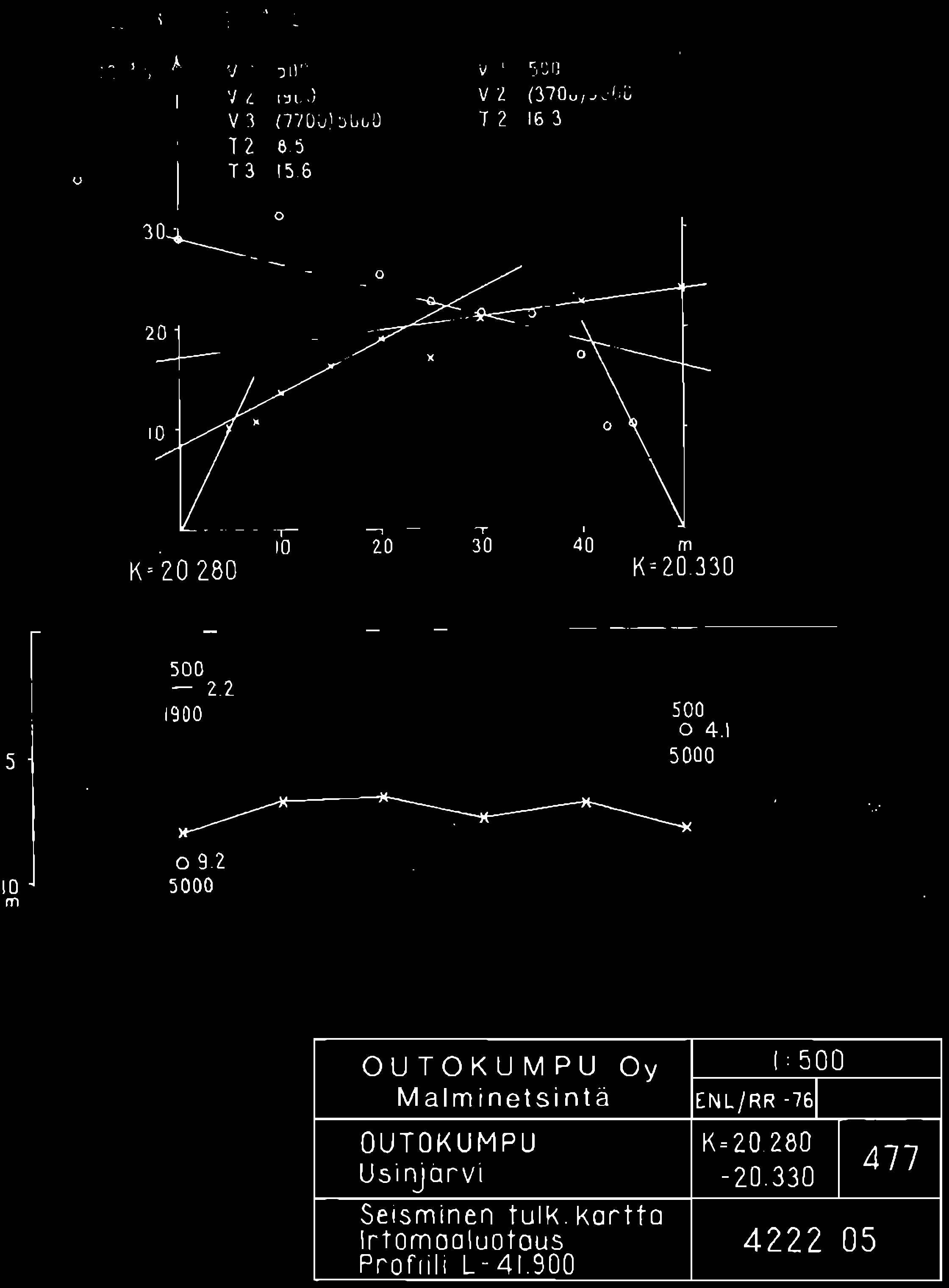 V i 500 '1 Z 1900 V 3 (770 0) 5U UO 12 65 T 3 156 V 1 500 V 2 (3700)5UOO T 2 163 30 20 20 30 40 m K'ZO.280 K" 20.330 500-22 1900 500 0 4.