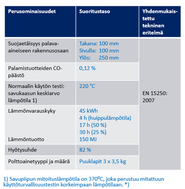 Savupiippujen T-luokan määritys - uudet mitoitusperusteet 1. Käyttöturvallisuustestin tulokseen perustuva testitulos ei välttämättä tiedossa!