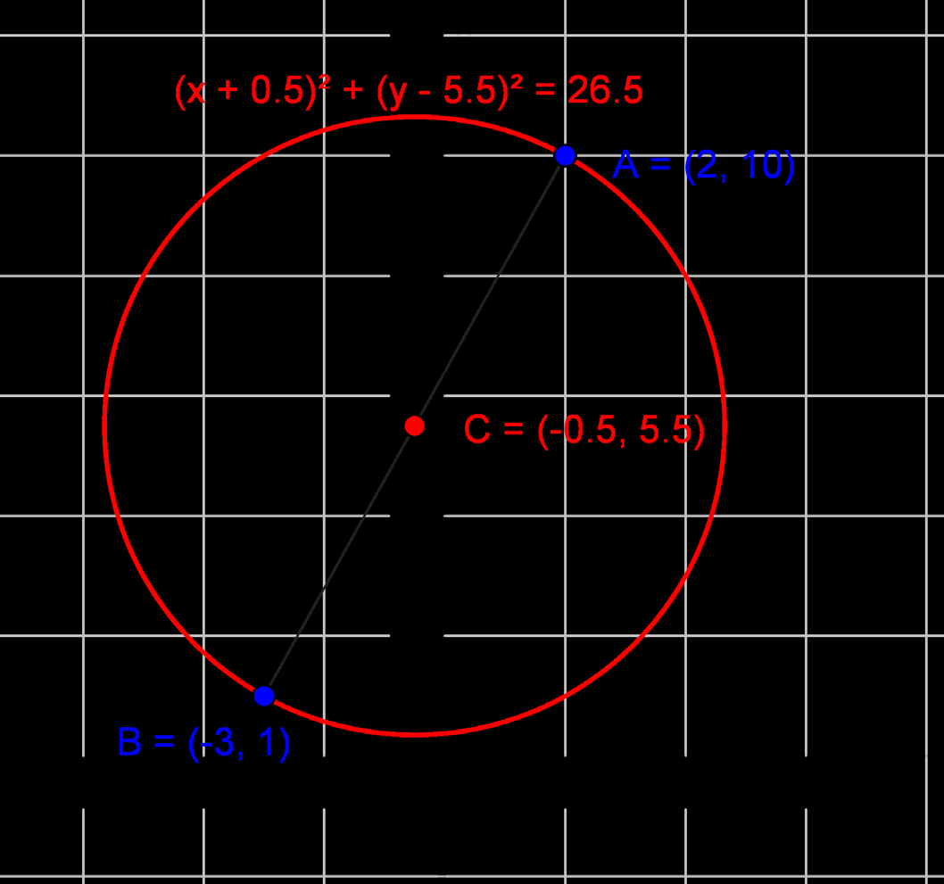 37 Tekijä Pitkä matematiikka 5 7..017 Jos halkaisijan päätepisteet ovat A (,10) ja B( 3,1), niin ympyrän keskipiste on janan AB keskipiste. Piirretään jana AB ja merkitään sen keskipiste C.