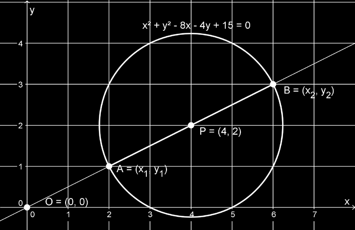 Koska suora kulkee origon kautta, on 4 0 sen yhtälö y = 1 x. Pisteet A ja B ovat tämän suoran ja ympyrän leikkauspisteet.