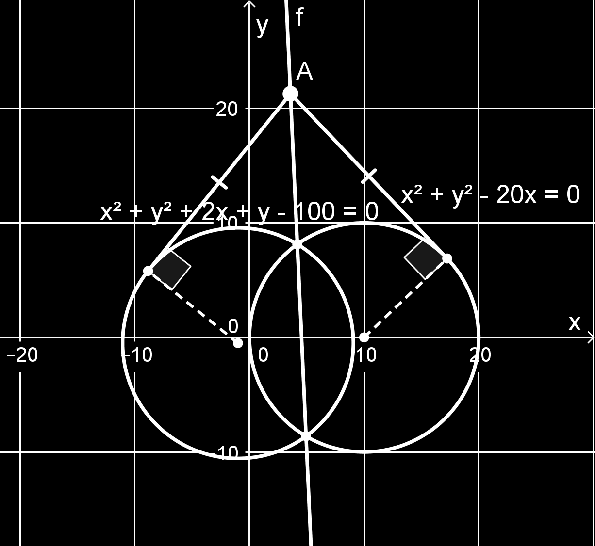 303 a) Ympyrät x + y + x + y 100 = 0 ja x + y 0x = 0 leikkaavat toisensa kahdessa pisteessä.