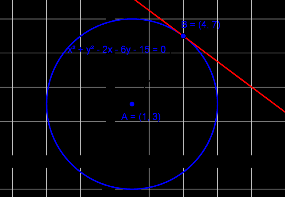 306 Tutkitaan, onko piste (4,7) ympyrällä x + y x 6y 15 = 0.