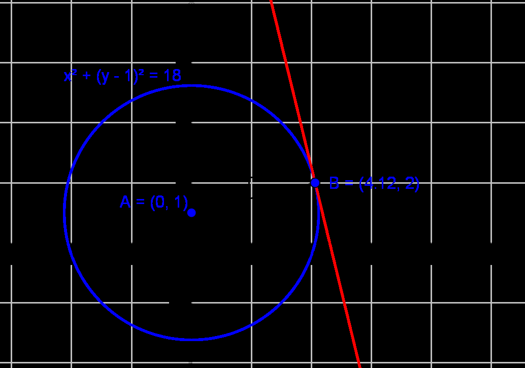 315 Tutkitaan, onko piste ( 17,) ympyrällä x + ( y 1) = 18.
