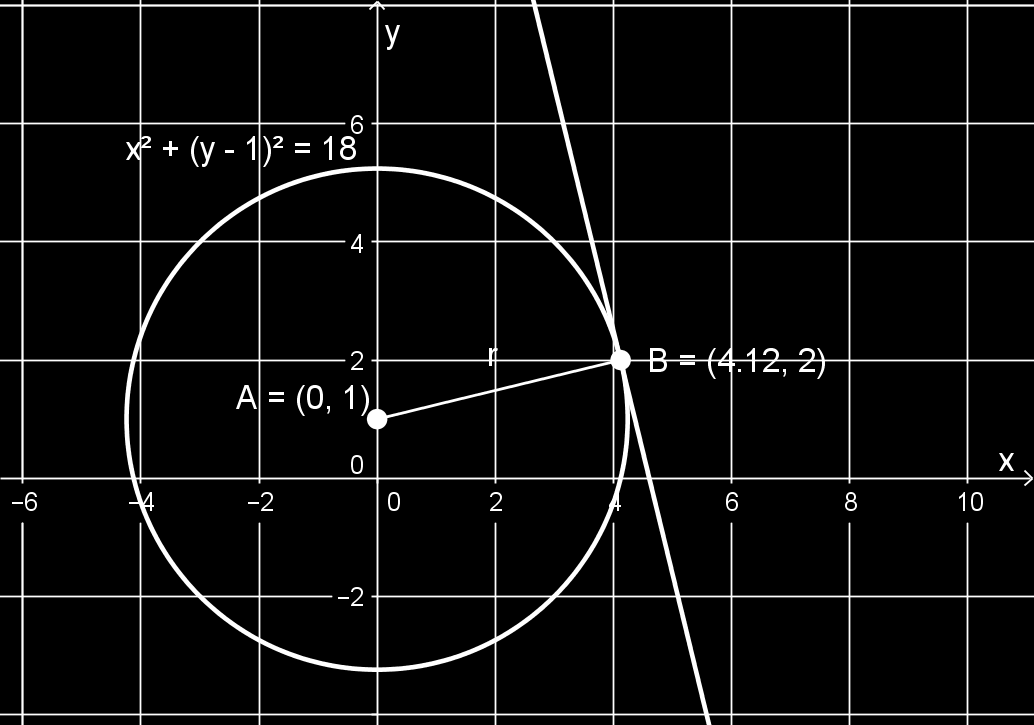 x + ( y 1) = 18 17 + ( 1) = 18 18 = 18 tosi Koska piste ( 17,)