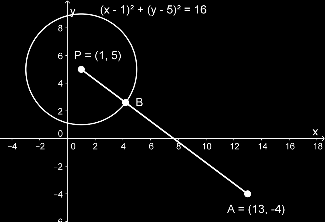 Tekijä Pitkä matematiikka 5 7..017 45 Ympyrän yhtälöstä ( x 1) + ( y 5) = 16 nähdään, että sen keskipiste on P (1,5) ja säde r = 16 = 4. a) Ratkaisua voidaan havainnollistaa kuvan avulla.