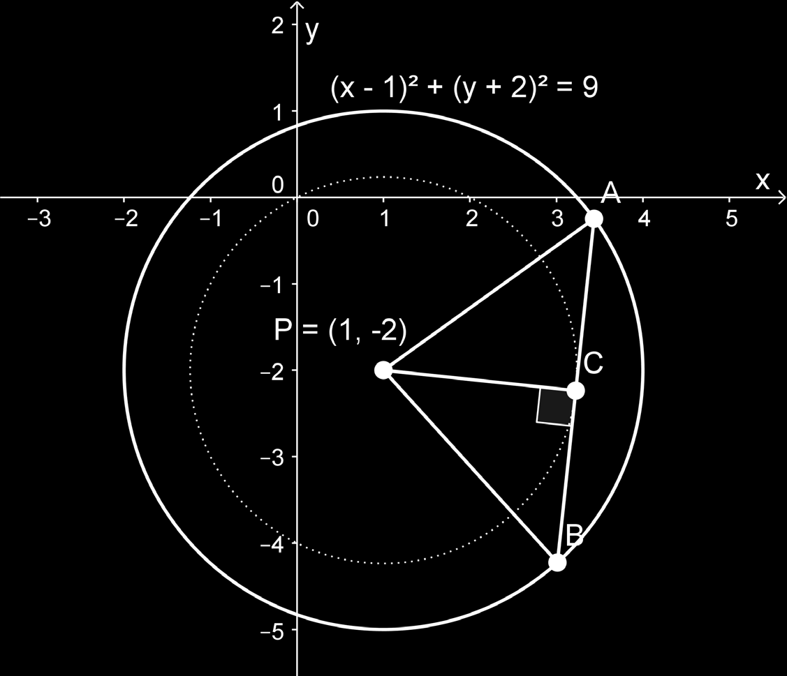 Tekijä Pitkä matematiikka 5 7..017 48 Piirretään kuvio. Jana AB on ympyrän jänne.