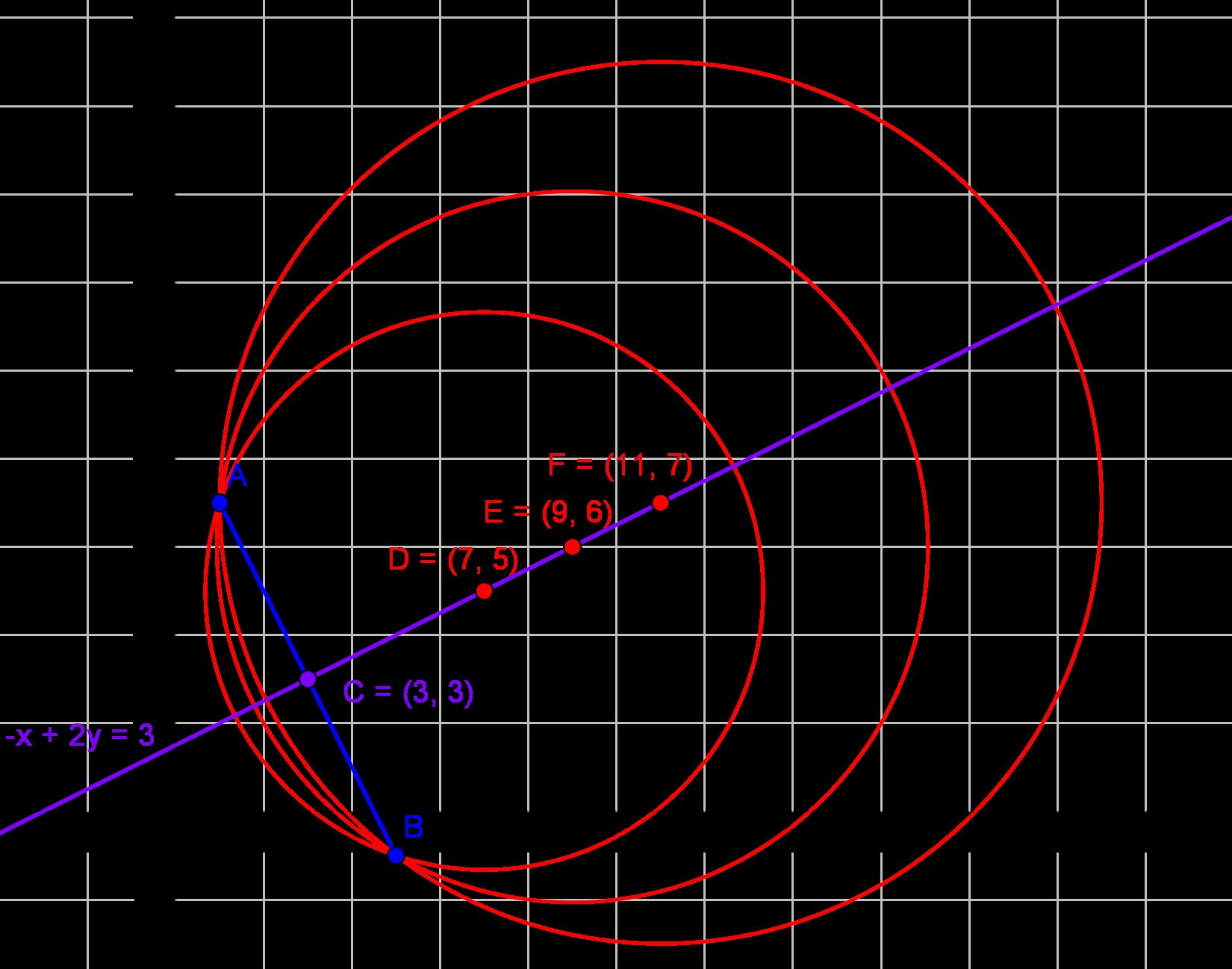 Tekijä Pitkä matematiikka 5 7..017 51 a) Piirretään pisteet A = (1, 7) ja B = (5, 1).
