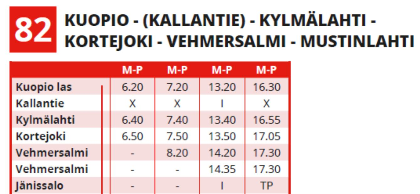 Siltä osin kun liikenne palvelee koululaisia, se on sovitettava koulujen alkamis- ja päättymisaikoihin ja niiden muutoksiin.