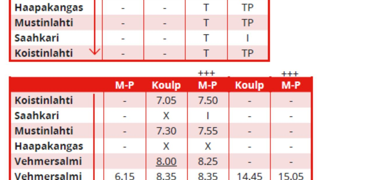 Reittipoikkeamat ovat mahdollisia koululaisia kuljettavilla vuoroilla riippuen oppilaiden asuinpaikoista.